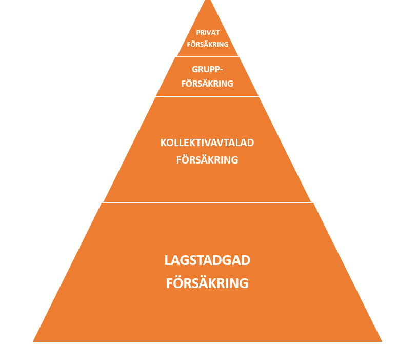 pyramid